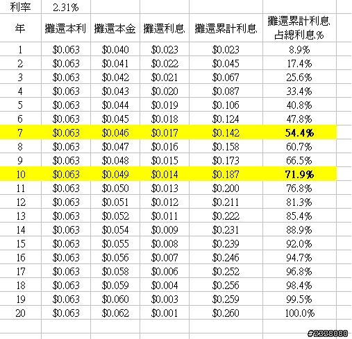 給首購的一點建議(不要走進建商房仲銀行構建的烏脫邦)