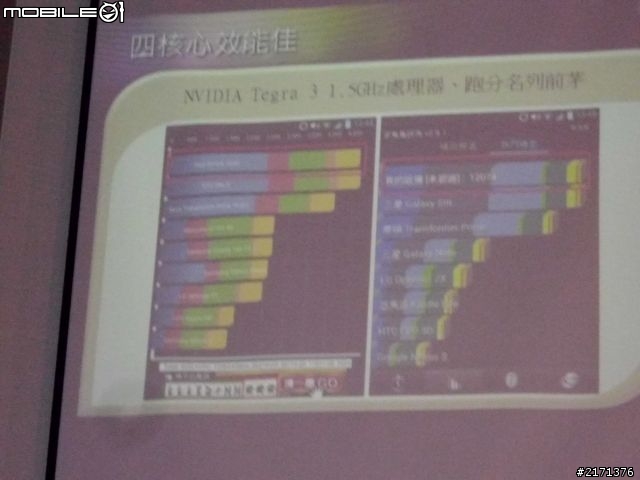 LG 五吋四核機Optimus Vu台北體驗會速報!