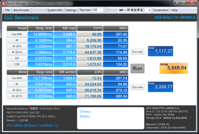 不同控制器之間的特性比較 OCZ Agility 4 128GB與Intel 330系列 120GB