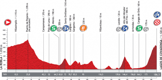 2012環西班牙大賽 第15站, La Robla → Lagos de Covadonga, 187公里