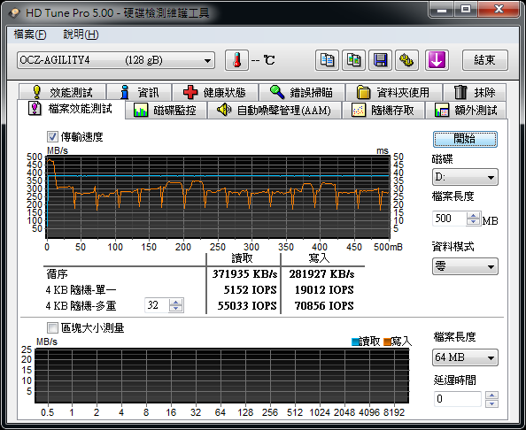 不同控制器之間的特性比較 OCZ Agility 4 128GB與Intel 330系列 120GB