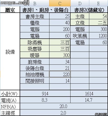 室內配電問題請益