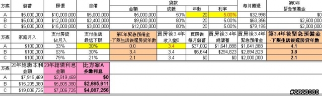 給首購的一點建議(不要走進建商房仲銀行構建的烏脫邦)