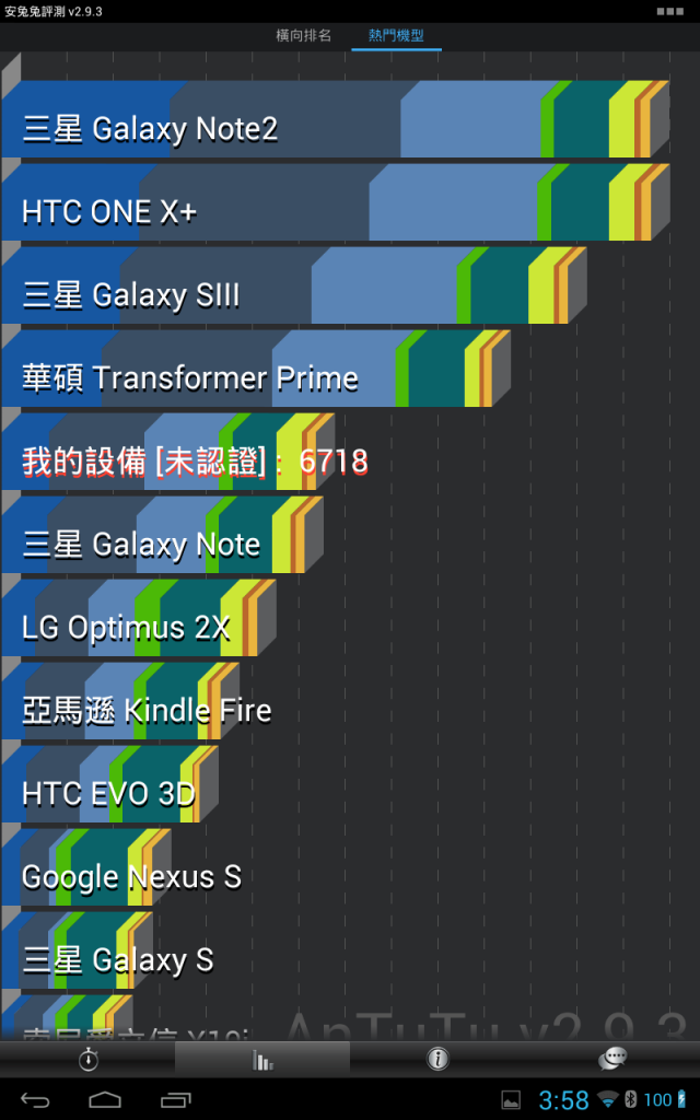 (1016更新)TOSHIBA Thrive AT100 吃糖啦