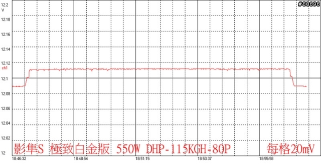 帝海影隼S極致白金版550W電源供應器簡介及測試