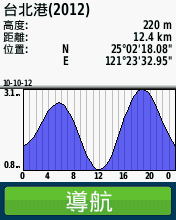 【新機測試】雙星定位 叢林玩家 Garmin eTrex 30 掌上型雙星定位導航儀