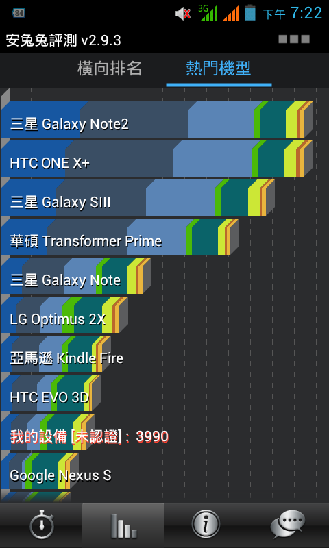 搶『鮮』開箱:iNO ONE - 無相機手機/ 無照相功能 Android 手機