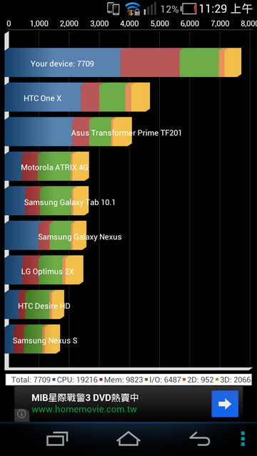 Pantech VEGA R3 A850L 台灣開箱