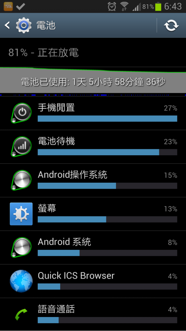 Note 2生活日記與刷機分享(第12頁第1篇)