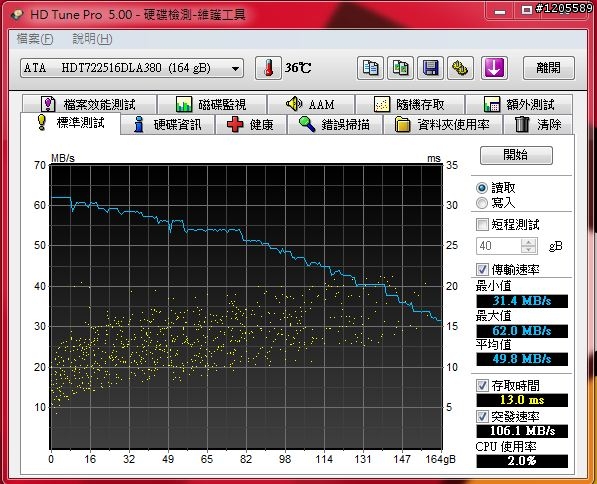 報廢品Hitachi 164.4G簡測