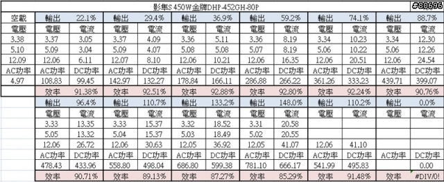 帝海影隼S極致黃金版450W電源供應器簡介及測試