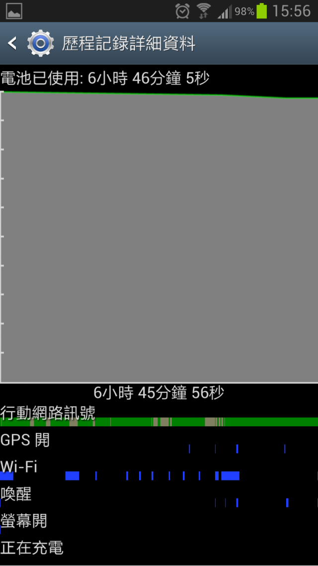 Note 2生活日記與刷機分享(第12頁第1篇)
