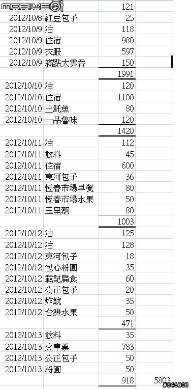 給想環島又猶豫不決的小惡魔~~~
