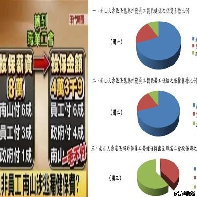 誰偷了我們的未來(勞退基金及健保漲價)??
