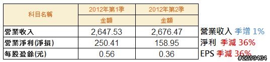 順勢而為-----之-----新放空標的