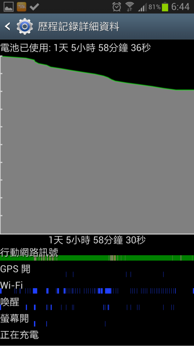 Note 2生活日記與刷機分享(第12頁第1篇)