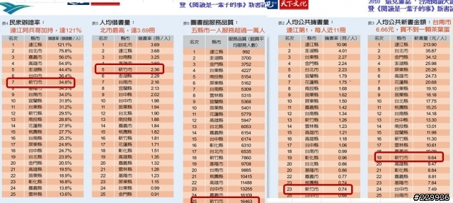 新竹市真的需要世博館嗎?