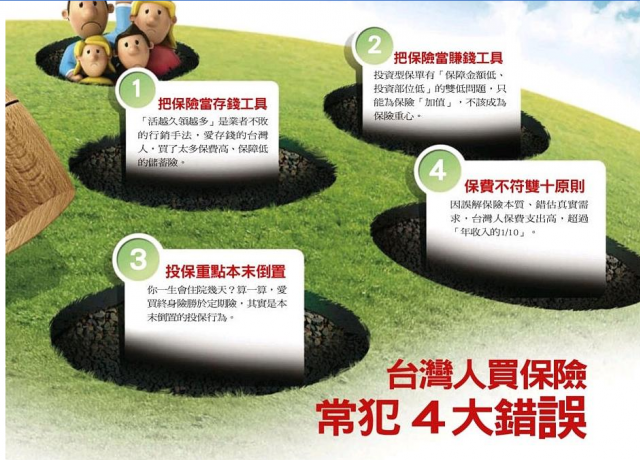 理專不告訴你的秘密六 保險不保你的財務風險二