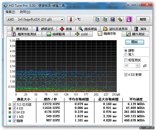 PLEXTOR M5 Pro完美開箱 + RAID 0困惑測試~請高手幫忙解惑….