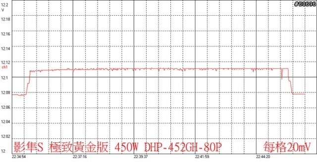 帝海影隼S極致黃金版450W電源供應器簡介及測試