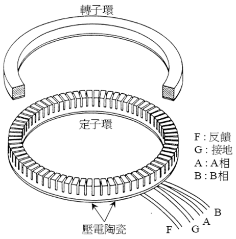 新手疑惑與解答大樓(操作與細節說明以NIKON機種為主)