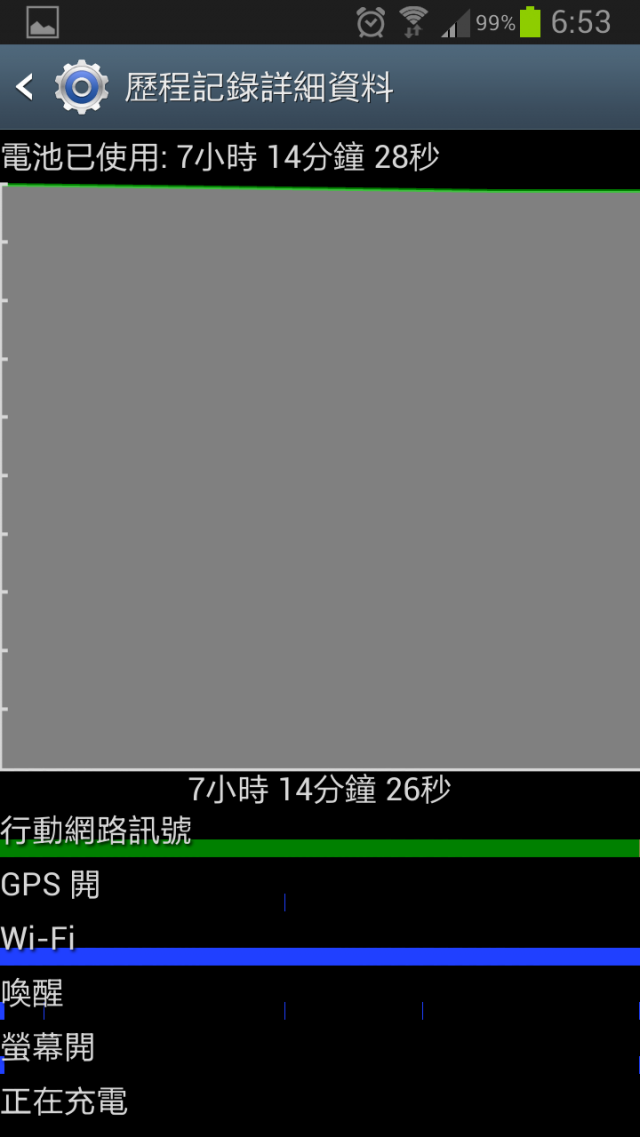 Note 2生活日記與刷機分享(第12頁第1篇)