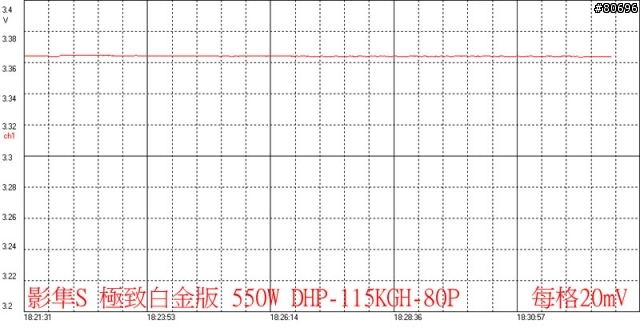 帝海影隼S極致白金版550W電源供應器簡介及測試