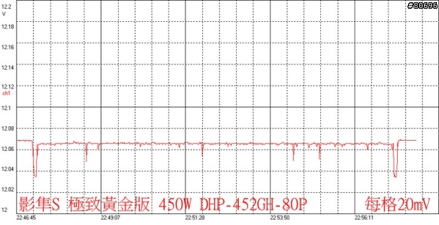 帝海影隼S極致黃金版450W電源供應器簡介及測試