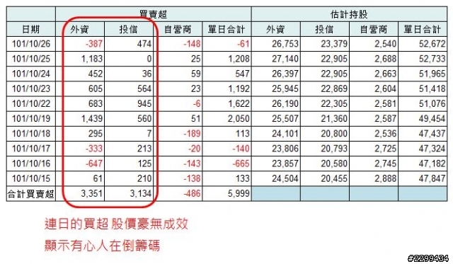 順勢而為-----之-----新放空標的