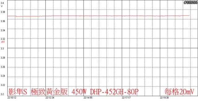 帝海影隼S極致黃金版450W電源供應器簡介及測試