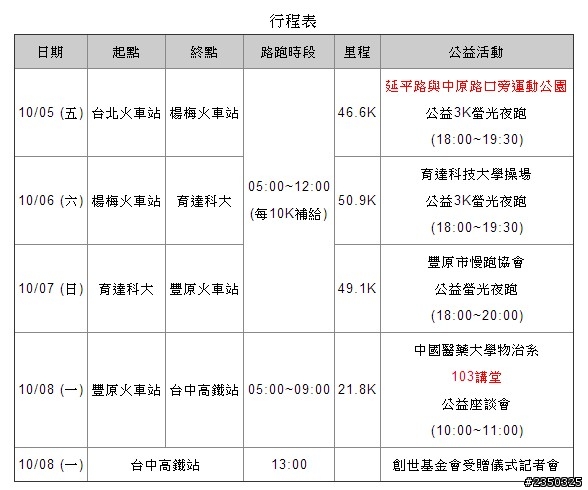 跑者天堂 台北 - 台中 163K 公益路跑 路線圖