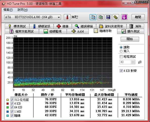 報廢品Hitachi 164.4G簡測