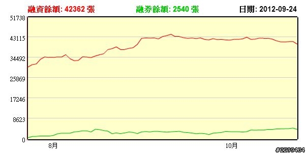 順勢而為-----之-----新放空標的