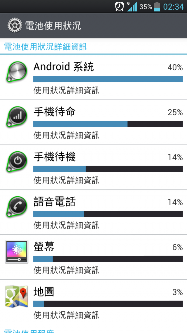 OPTIMUS 4X HD入手!