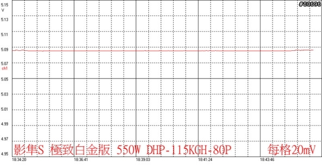 帝海影隼S極致白金版550W電源供應器簡介及測試