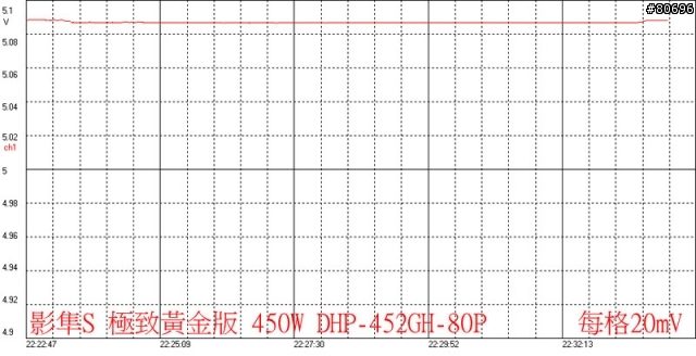 帝海影隼S極致黃金版450W電源供應器簡介及測試