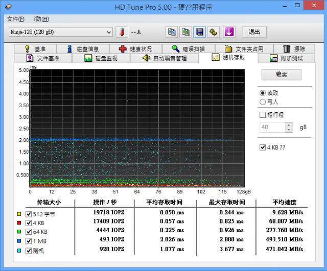 【開箱】忍者來襲 Plextor Ninja 128G R0隨便測
