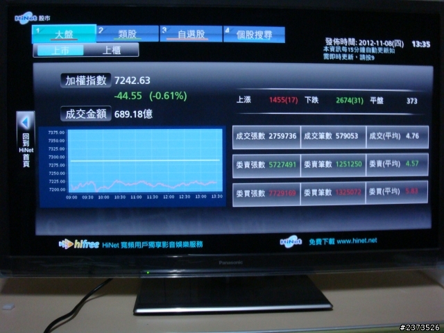 Panasonic P42ST50W電漿電視小小新手的長開箱文~(新增P50UT50W、P42UT50W)