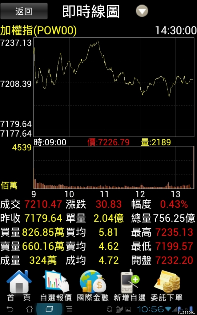 集多元於一身~PF2是我的大黃蜂