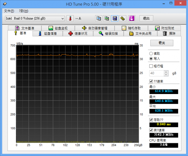 【開箱】忍者來襲 Plextor Ninja 128G R0隨便測