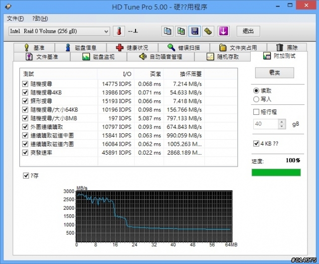 【開箱】忍者來襲 Plextor Ninja 128G R0隨便測