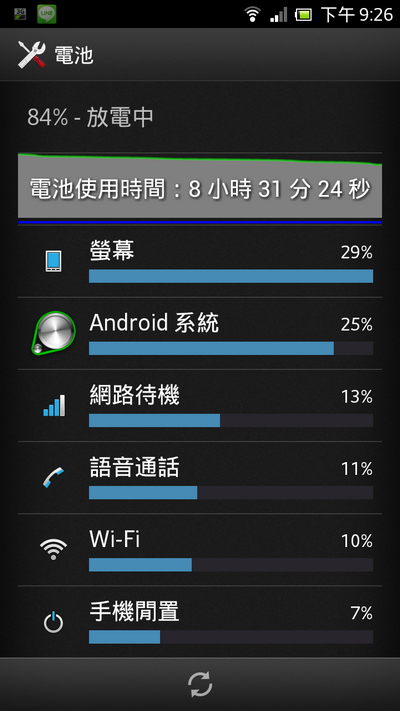 XS可能發現一個耗電的元兇