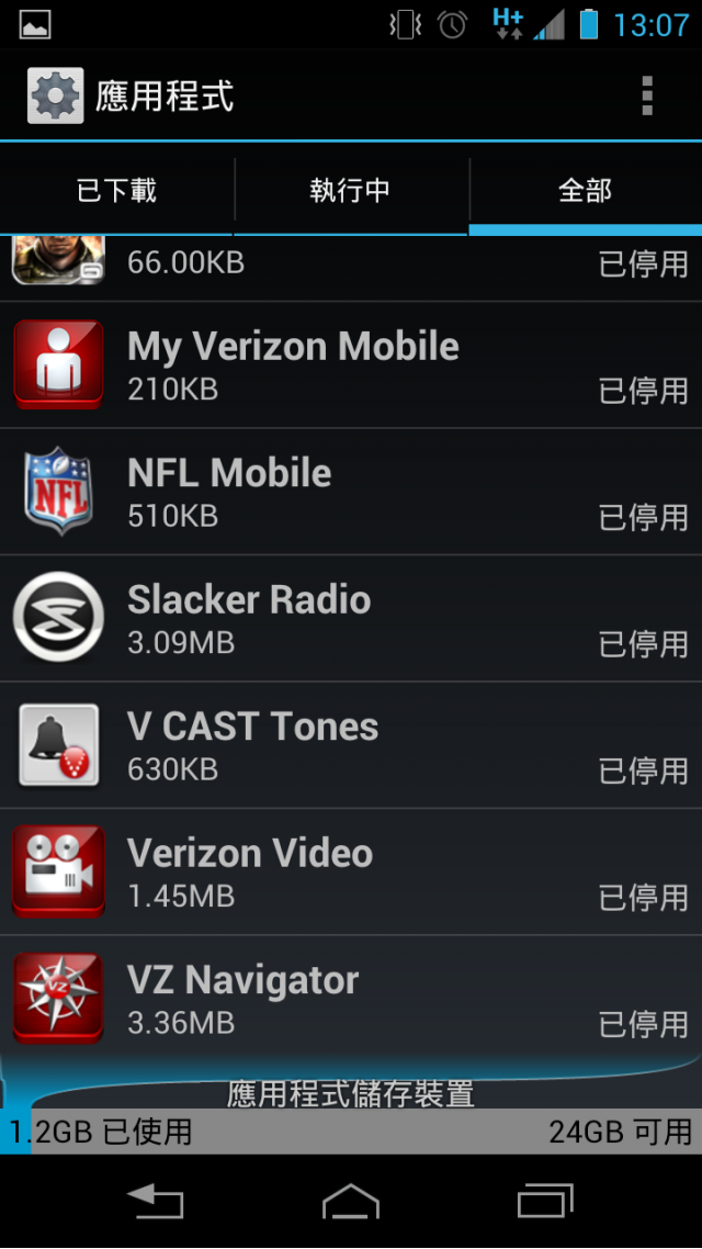 <小開箱>Moto RAZR MAXX HD