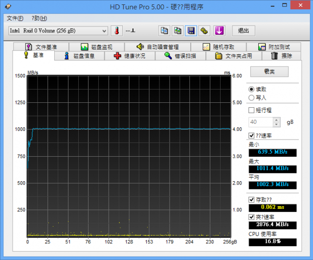 【開箱】忍者來襲 Plextor Ninja 128G R0隨便測