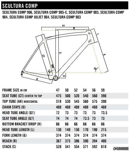 Merida SCULTURA COMP 905-E 開箱