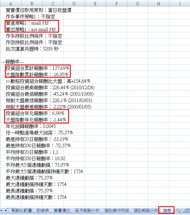 理專不告訴你的秘密九-股市的密碼:基本面有效?