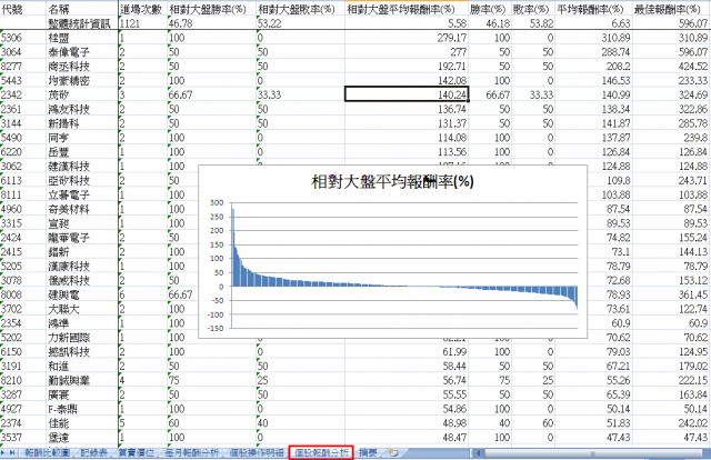 理專不告訴你的秘密九-股市的密碼:基本面有效?