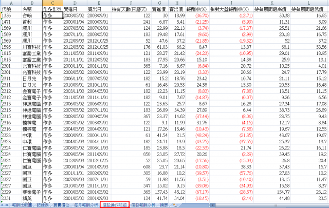 理專不告訴你的秘密九-股市的密碼:基本面有效?