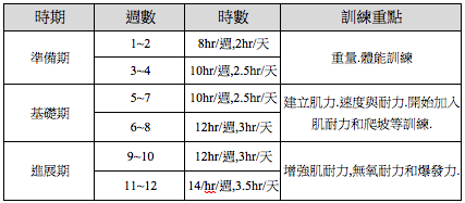 偽陽光男孩的自我訓練