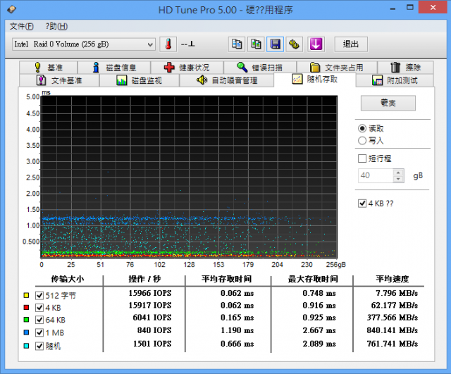 【開箱】忍者來襲 Plextor Ninja 128G R0隨便測